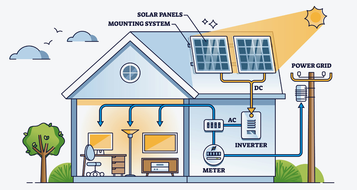 Infographic to show how Solar PV Panels convert the suns energy into free electricity