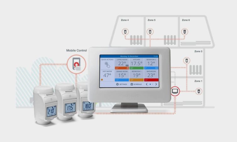 Honeywell Evo Home Review